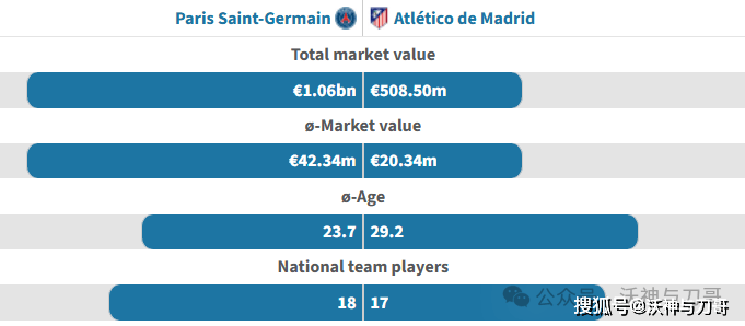 周日013 世俱杯 巴黎圣日尔曼VS马德里竞技