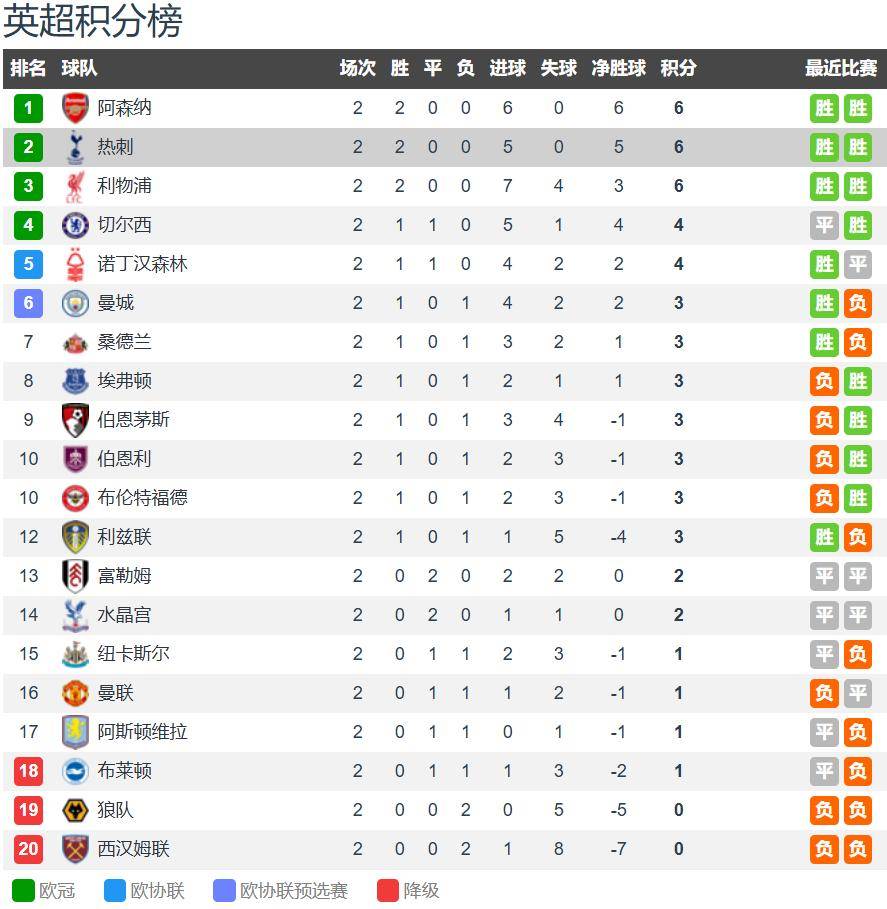 热刺vs伯恩茅斯前瞻：热刺攻守兼备 主场要3分登顶
