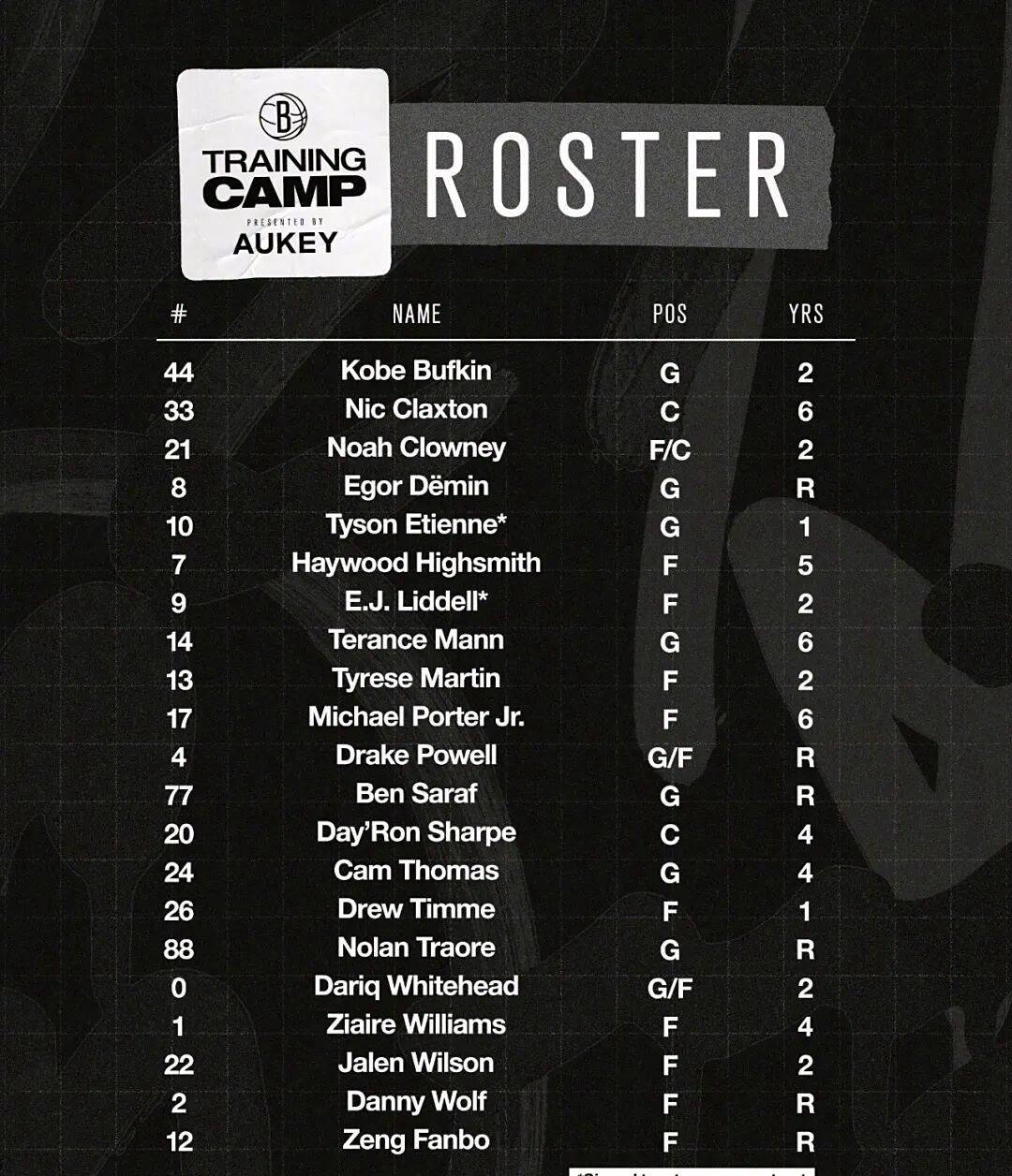 曾凡博正式签约布鲁克林篮网，NBA迎来中国德比